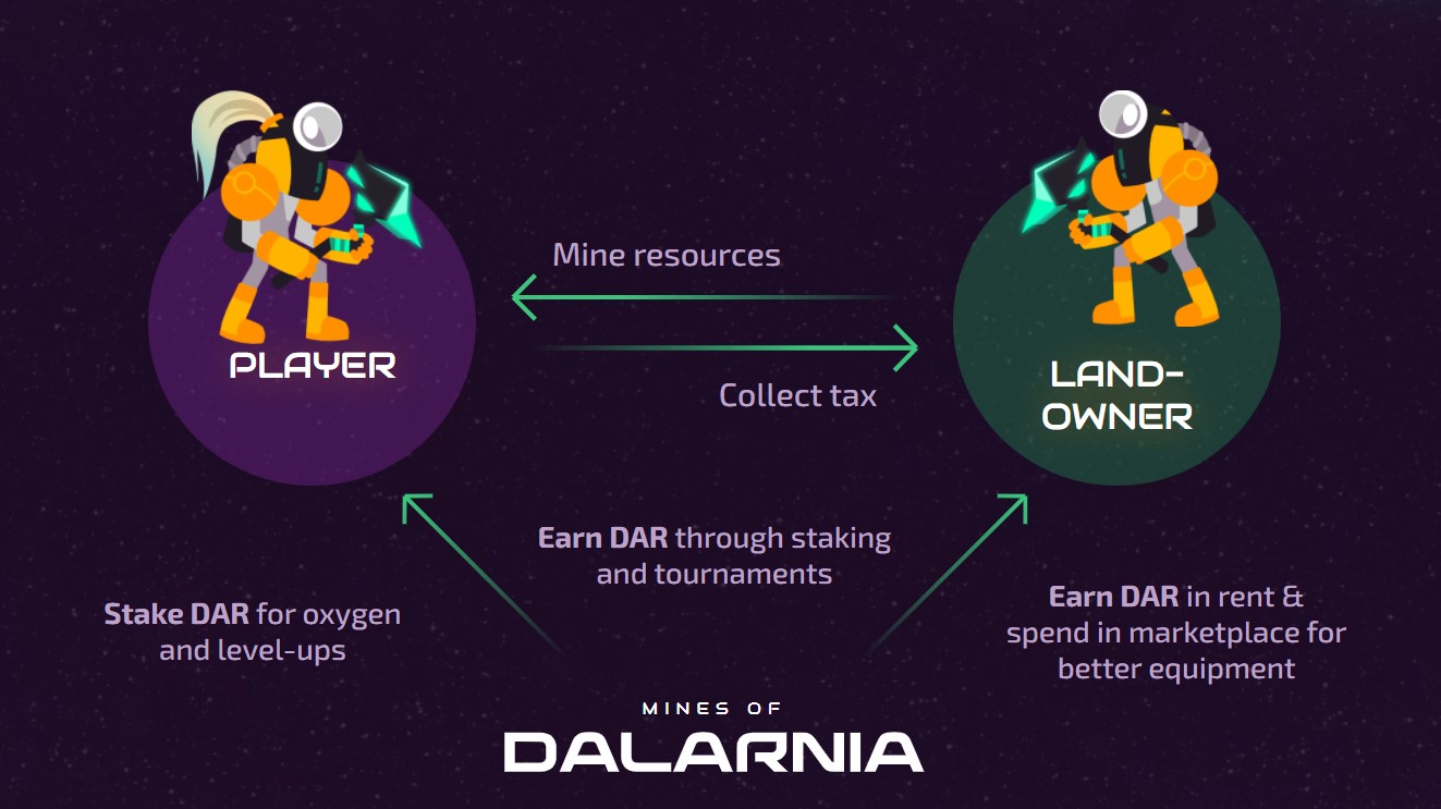 Mines of Dalarnia (DAR) Price Prediction